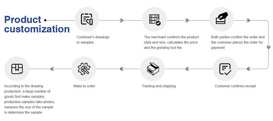 Product-customization